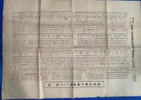 横浜市主催　満州上海事変出征将士感謝會主賓芳名　