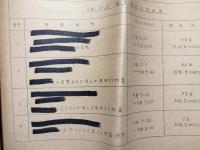 民事訴訟資料集（その1）北海道植民地治安権力の違法捜査・弾圧について　「アイヌモシリ関連弾圧事件一覧」
