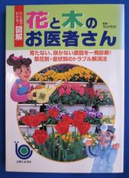 花と木のお医者さん