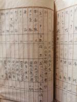 北支派遣地上部隊　松岡（杉野？）部隊　坂本隊　戦死者状況書