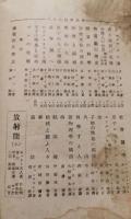 原子の人工転換