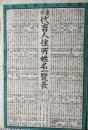 東京代言人住所姓名一覽表 明治20年改正