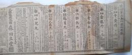 陸軍第五師団御用薬　広告