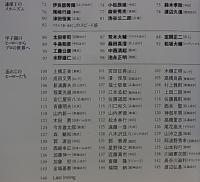 憧れの記憶  連続写真で見る All about Super-Star [投手編]
