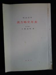 明治百年漢方略史年表