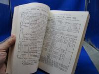 テーブル式基礎スペイン語便覧