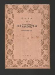 日本労働運動史社会運動史年表 ＜青木文庫＞
