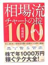相場流チャートの掟100