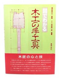 図でわかる木工の手工具