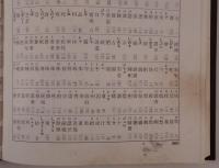 木簡小字典
