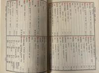 帝国図書館和漢図書分類目録　歴史伝記地誌及紀行