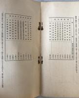 我國に於ける附加税賦課率の不平等