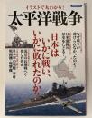 イラストで丸わかり!太平洋戦争