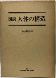 図説人体の構造
