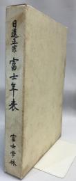 日蓮正宗富士年表