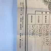 【古地図】下伊那郡地圖