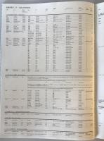 【展覧会図録】わたしいまめまいしたわ 現代美術にみる自己と他者 Self/Other　東京国立近代美術館　平成20年