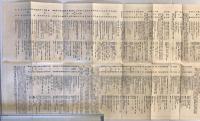【古地図】早わかり 温泉案内 日本名勝圖　日下伊兵衛 作　和樂路屋 発行　戦前　少々ヤケ・シミあり