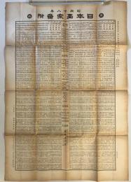 【史料】昭和十八年 日本画家番附　東亞美術院 発行　少々ヤケ・破れあり