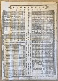 【史料】日清陸海軍武將名鑑 訂正增補第二版　小島百三 編輯　小島百三 発行　明治27年10月　少々折れ・イタミ・破れ・汚れあり