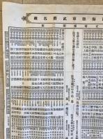 【史料】日清陸海軍武將名鑑 訂正增補第二版　小島百三 編輯　小島百三 発行　明治27年10月　少々折れ・イタミ・破れ・汚れあり