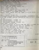 千代田の文化財探訪