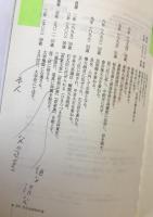 菅原道真 : 詩人の運命
