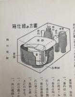 茶箱点前全傳