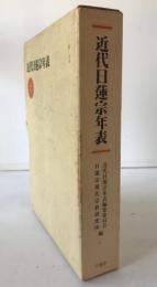 近代日蓮宗年表