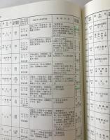 東京都地方労働委員会創設50年記念誌