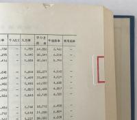 統計からみた戦後東京の歩み