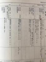 新聞小説史年表