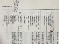 新聞小説史年表