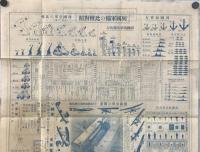 【地図】東亞軍備現勢明細圖 支那事變要覽