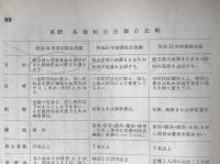 農林中央金庫史　5冊揃え