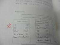 JAZZ STUDY : ジャズ・スタディ