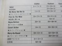 ザ・クルセイダーズ・ベスト　クロスオーバー・パート譜　/トロンボーンパート譜1枚欠。
