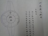 巻子/印可状/真之七箇當流/見盤大成/測量術