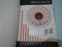 業務統計要覧　昭和10年度