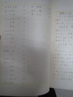 草稿　和算家列伝(未完）　内山守常　相澤吉十郎から関孝和まで収録　202P