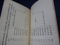 唱題成佛論