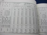 昭和11年度　放送効果調査報告　聴取率の実測