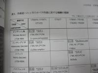 <パルナッソス山への階梯>
18世紀後半のナポリにおける、音楽家キャリアの構築の実態
ナポリ銀行歴史文書館資料に基づく、作曲家、台本作家、器楽奏者の労働条件と、その経年変化の解明