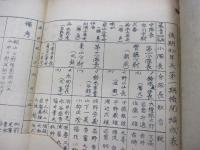 ガリ版/昭和14年　本地ヶ原/初年兵第一期検閲ニ関スル綴