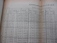 ガリ版/蒸気機関車修繕回帰キロ及び回帰月数調/昭和32年度　第3-4期/走行キロ制限分/月数制限分/18P