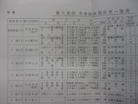 電気機関車検修関係達示類集/242P/+追録（輪軸刻印規定/機関車に区名札掲出の件他）運転局機関車課