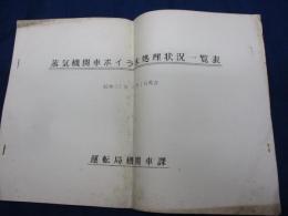 ガリ版/蒸気機関車ボイラ水処理状況一覧表/昭和33年/運転曲機関車課/19P