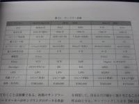 電子楽器の技術発展の系統化調査