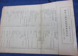 1枚もの/台湾日日新報社講堂/昭和7年/煙草に関する趣味展覧会目録