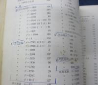 鉄道車輛401集
